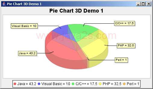 JFreeChart: Pie Chart 3D Demo 1