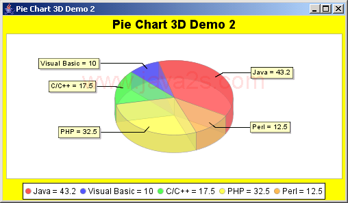 JFreeChart: Pie Chart 3D Demo 2 with Rotation