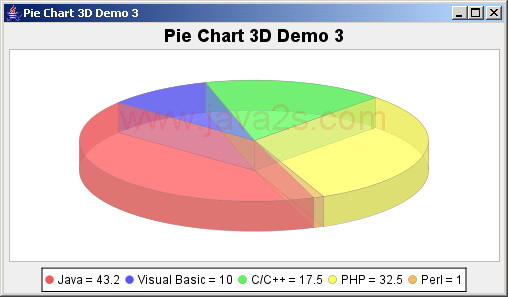 JFreeChart: Pie Chart 3D Demo 3 with no labels