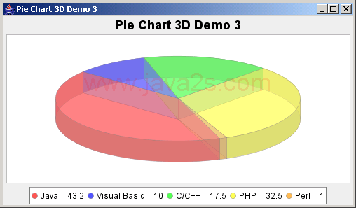 JFreeChart ：饼图三维演示3没有标签