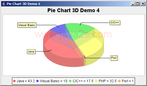 JFreeChart: Pie Chart 3D Demo 4 with a custom label generator