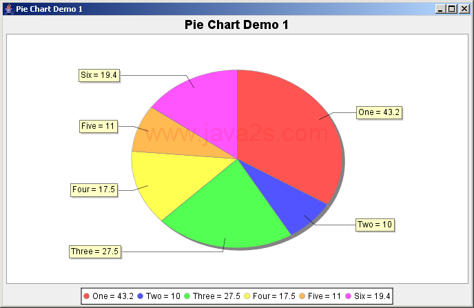 JFreeChart: Pie Chart Demo 1
