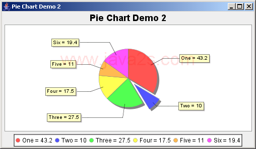 JFreeChart: Pie Chart Demo 2