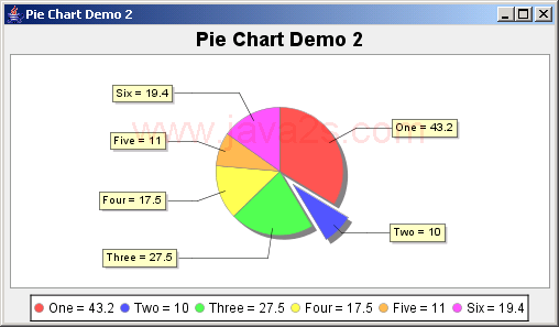 JFreeChart ：饼图演示2