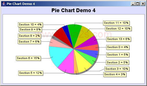 JFreeChart: Pie Chart Demo 4