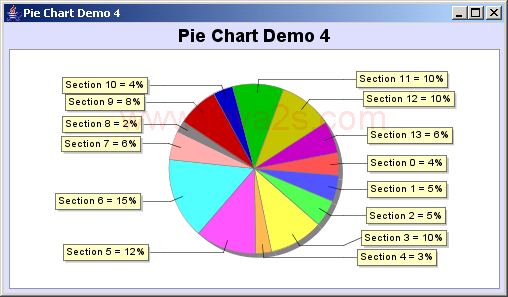 JFreeChart ：饼图演示4