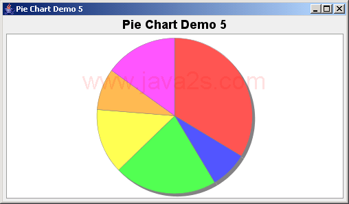 JFreeChart: Pie Chart Demo 5