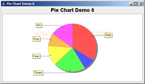 JFreeChart: Pie Chart Demo 6