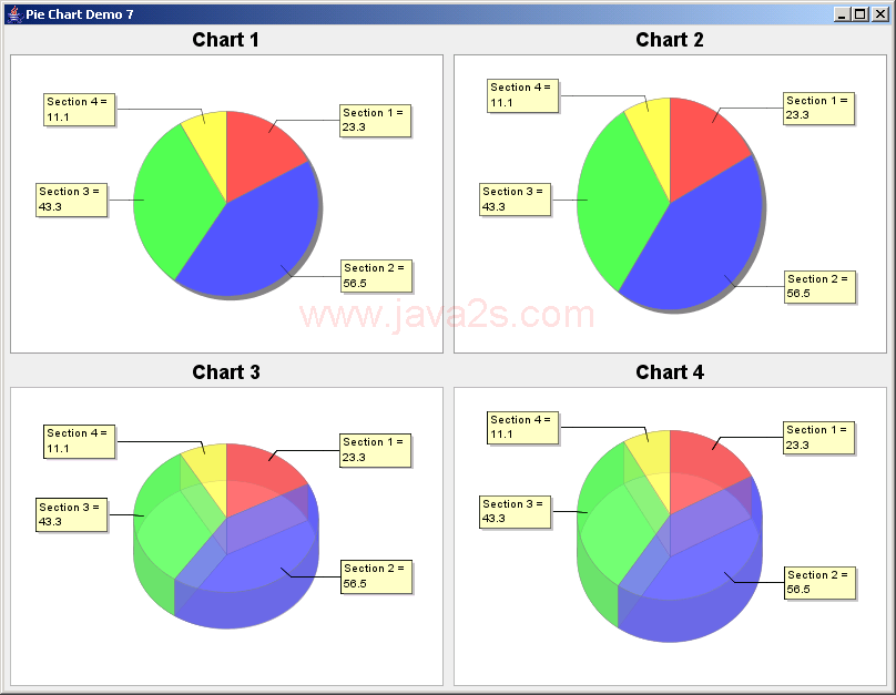 JFreeChart: Pie Chart Demo 7