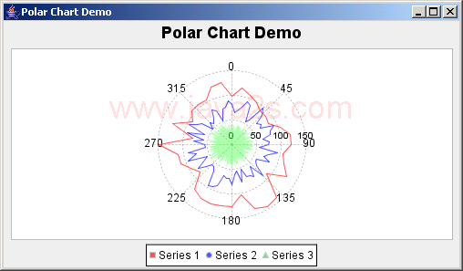 JFreeChart: Plot Orientation Demo