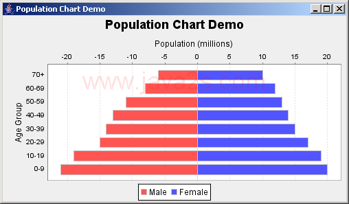 JFreeChart: Plot Orientation Demo 2