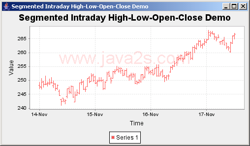 JFreeChart: Segmented High Low Chart Demo