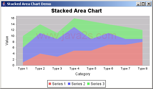 JFreeChart: Stacked Area Chart Demo