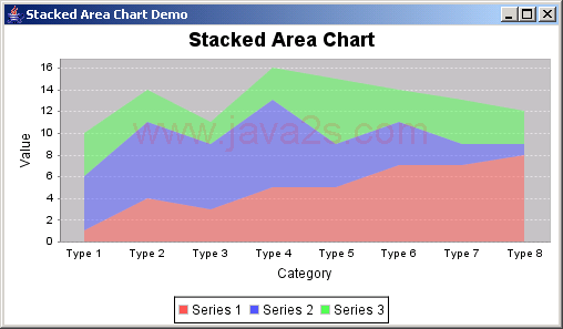 JFreeChart ：堆叠面积图演示