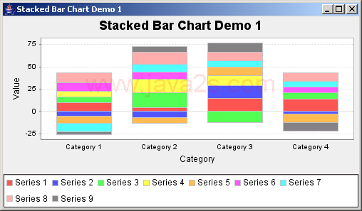 JFreeChart: Stacked Bar Chart Demo 1