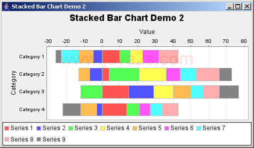 JFreeChart: Stacked Bar Chart Demo 2
