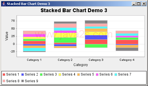 JFreeChart: Stacked Bar Chart Demo 3