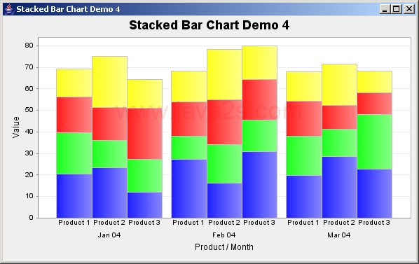 JFreeChart: Stacked Bar Chart Demo 4