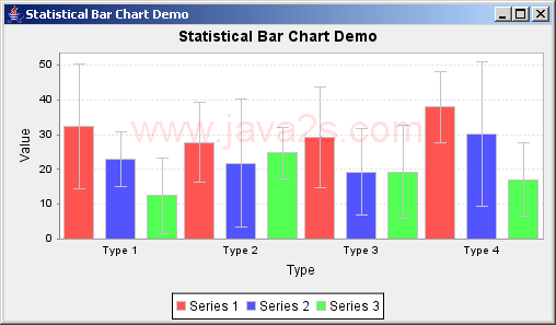 JFreeChart: Statistical Bar Chart Demo