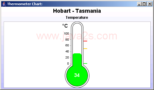 JFreeChart: Thermometer Chart