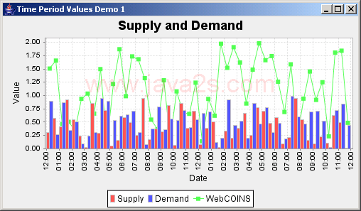 JFreeChart: Time Period Values Demo