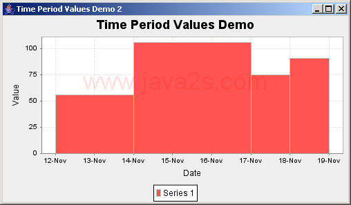 JFreeChart: Time Period Values Demo 2