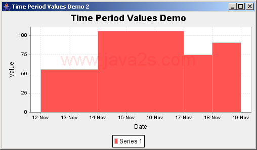 JFreeChart ：时间段值演示2