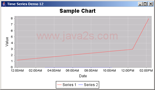 JFreeChart: Time Series Demo 12