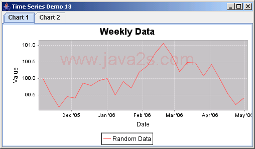 JFreeChart: Time Series Demo 13: two charts that use weekly data