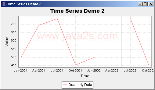 JFreeChart: Time Series Demo 2 with quarterly data