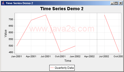 JFreeChart ：时间序列演示2季度数据