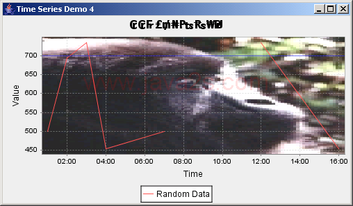 JFreeChart ：时间序列演示4小时的数据和使用，包括空值