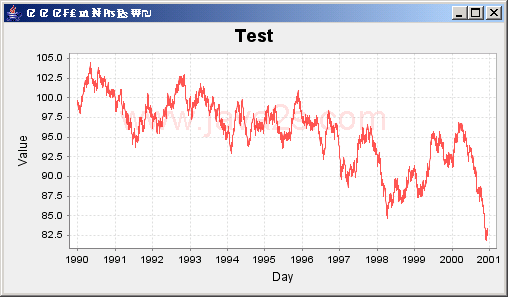 JFreeChart: Time Series Demo 5 with 4000 data points