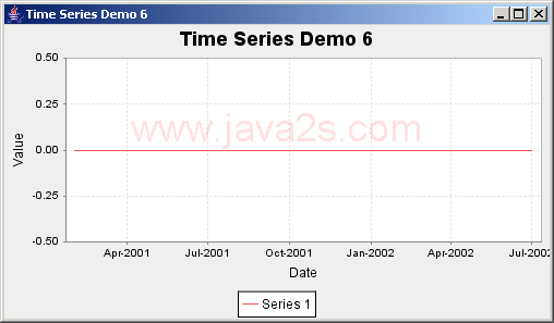 JFreeChart: Time Series Demo 6 with all zero data