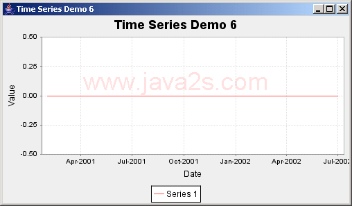 JFreeChart ：时间序列演示6与所有零数据