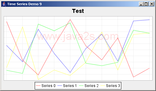 JFreeChart: Time Series Demo 9