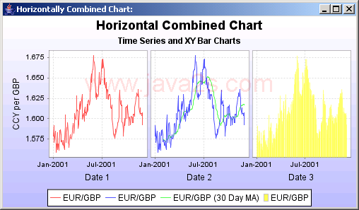 JFreeChart: Time Series and XY Bar Chart