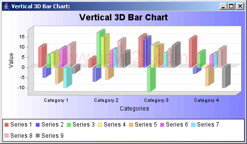 Vertical bars with a 3D effect: representing data from a Category Data set