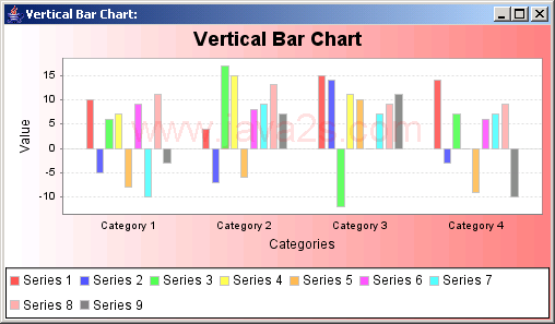 Vertical bars: representing data from a Category Data set