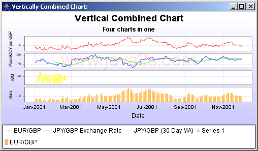 JFreeChart: Vertical Combine Chart