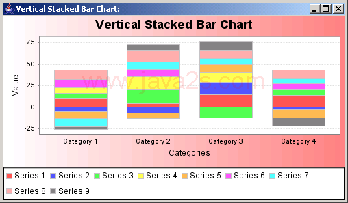 Vertical stacked bars: representing data from a Category Data set