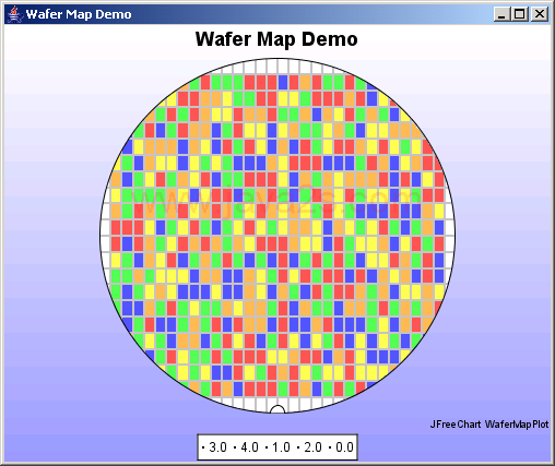 JFreeChart: Wafer Map Chart Demo