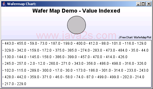 Displays a notch down wafermap chart with random data