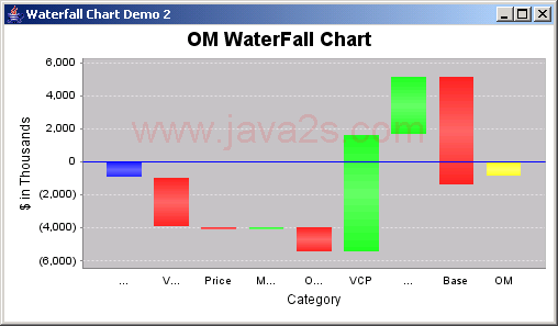 JFreeChart: Waterfall Chart Demo 2