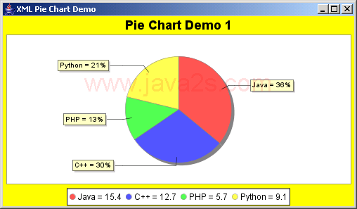 JFreeChart: XML Bar Chart Demo
