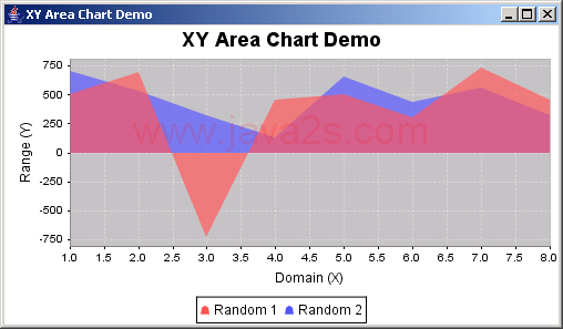 JFreeChart ： XML的饼图演示