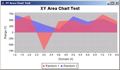 JFreeChart ：XY图演示2