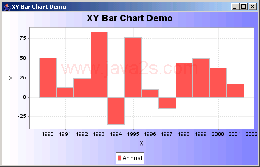 JFreeChart: XY Area Chart Test