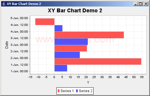 JFreeChart: XY Bar Chart Demo