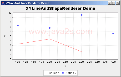 JFreeChart: XY Line And Shape Renderer Demo
